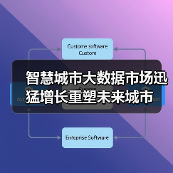 智慧城市大数据市场迅猛增长重塑未来城市