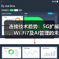 连接技术趋势：5G扩展、Wi-Fi7及AI管理的未来