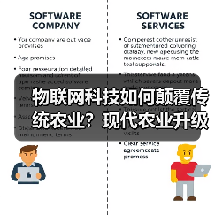 物联网科技如何颠覆传统农业？现代农业升级新路径