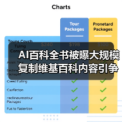 AI百科全书被曝大规模复制维基百科内容引争议 AI百科全书被曝大规模复制维基百科内容引争议
