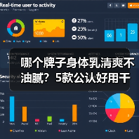 哪个牌子身体乳清爽不油腻？5款公认好用干燥止痒不黏腻身体乳，养出细腻丝滑肌