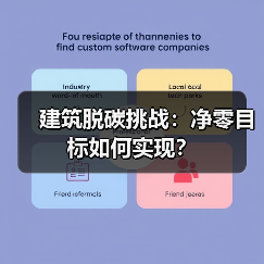 建筑脱碳挑战:净零目标如何实现? 建筑脱碳挑战:净零目标如何实现?