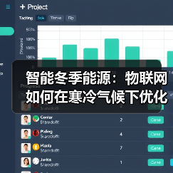 冬季绿色能源难题如何被物联网破解?-云溯流蓝帝科技网 冬季绿色能源难题如何被物联网破解?-云溯流蓝帝科技网