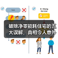 破除净零能耗住宅的五大误解,真相令人意外! 破除净零能耗住宅的五大误解,真相令人意外!