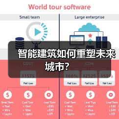智能建筑如何重塑未来城市? 智能建筑如何重塑未来城市?