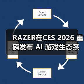 RAZER在CES 2026 重磅发布 AI 游戏生态系统与新一代前沿科技 RAZER在CES 2026 重磅发布 AI 游戏生态系统与新一代前沿科技