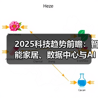 2025科技趋势前瞻:智能家居、数据中心与AI芯片短缺将如何演变? 2025科技趋势前瞻:智能家居、数据中心与AI芯片短缺将如何演变?