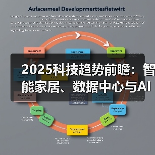2025科技趋势前瞻:智能家居、数据中心与AI芯片短缺将如何演变? 2025科技趋势前瞻:智能家居、数据中心与AI芯片短缺将如何演变?