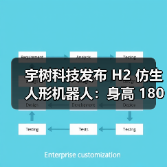 宇树科技发布 H2 仿生人形机器人:身高 180cm,重 70kg 宇树科技发布 H2 仿生人形机器人:身高 180cm,重 70kg