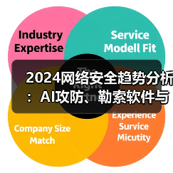 2024网络安全趋势分析:AI攻防、勒索软件与十大安全挑战 2024网络安全趋势分析:AI攻防、勒索软件与十大安全挑战
