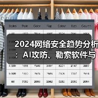 2024网络安全趋势分析:AI攻防、勒索软件与十大安全挑战 2024网络安全趋势分析:AI攻防、勒索软件与十大安全挑战