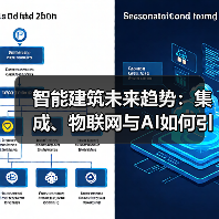 智能建筑未来趋势:集成、物联网与AI如何引领变革? 智能建筑未来趋势:集成、物联网与AI如何引领变革?