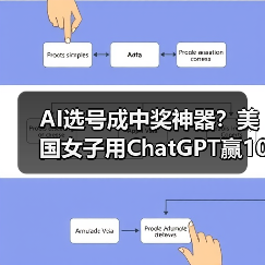 大语言模型接触低质量数据会“脑腐化”？研究揭示认知退化真相-云溯流蓝帝科技网