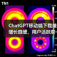 ChatGPT移动端下载量增长趋缓，用户活跃度是否见顶？