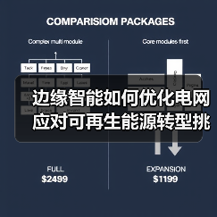 边缘智能如何破解电网数字化挑战?欧盟转型关键-云溯流蓝帝科技网 边缘智能如何破解电网数字化挑战?欧盟转型关键-云溯流蓝帝科技网