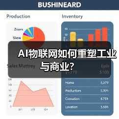 AI物联网如何重塑工业与商业? AI物联网如何重塑工业与商业?