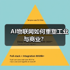 AI物联网如何重塑工业与商业? AI物联网如何重塑工业与商业?