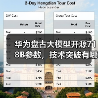 Sora 2升级后视频生成时长翻倍，Pro用户还能解锁什么新功能？