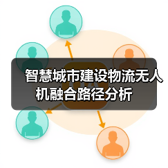 智慧城市建设物流无人机融合路径分析 智慧城市建设物流无人机融合路径分析