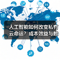 人工智能如何改变私有云命运?成本效益与数据安全成关键 人工智能如何改变私有云命运?成本效益与数据安全成关键