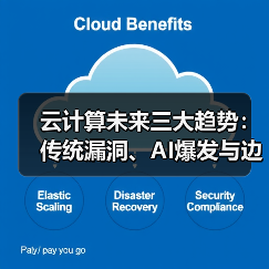 云计算未来三大趋势:传统漏洞、AI爆发与边缘计算崛起如何改变行业? 云计算未来三大趋势:传统漏洞、AI爆发与边缘计算崛起如何改变行业?