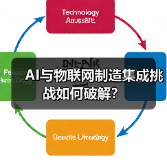 AI与物联网制造集成挑战如何破解? AI与物联网制造集成挑战如何破解?