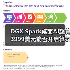 DGX Spark桌面AI超算3999美元能否开启算力新纪元 DGX Spark桌面AI超算3999美元能否开启算力新纪元