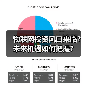 物联网投资风口来临?未来机遇如何把握? 物联网投资风口来临?未来机遇如何把握?