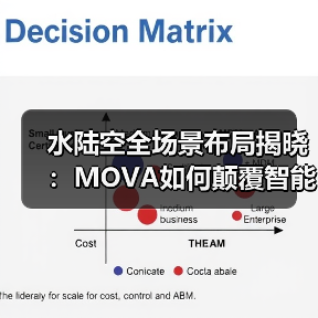 水陆空全场景布局揭晓：MOVA如何颠覆智能清洁新体验？