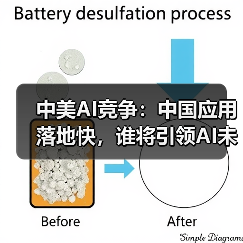 中美AI竞争:中国应用落地快,谁将引领AI未来? 中美AI竞争:中国应用落地快,谁将引领AI未来?