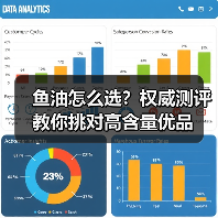 鱼油怎么选?权威测评教你挑对高含量优品 鱼油怎么选?权威测评教你挑对高含量优品
