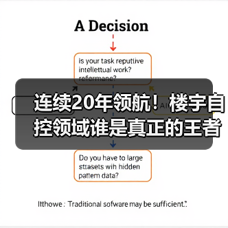 为何霍尼韦尔20年蝉联智能建筑品牌奖?-云溯流蓝帝科技网 为何霍尼韦尔20年蝉联智能建筑品牌奖?-云溯流蓝帝科技网