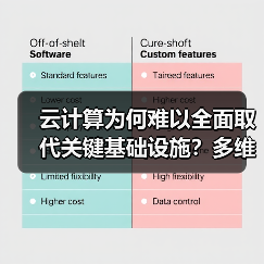 云计算为何难以全面取代关键基础设施?多维度解析原因 云计算为何难以全面取代关键基础设施?多维度解析原因