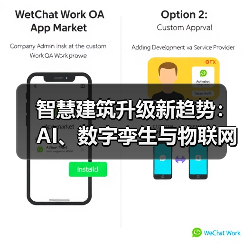 智慧建筑市场新机遇:行业峰会如何推动数字化转型?-云溯流蓝帝科技网 智慧建筑市场新机遇:行业峰会如何推动数字化转型?-云溯流蓝帝科技网