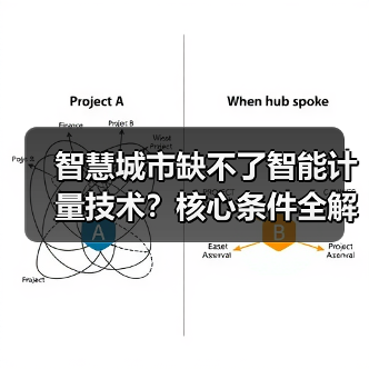 智慧城市缺不了智能计量技术?核心条件全解析 智慧城市缺不了智能计量技术?核心条件全解析