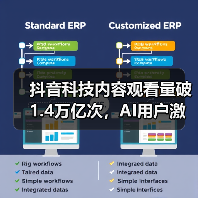 抖音科技内容观看量破1.4万亿次,AI用户激增背后有何趋势? 抖音科技内容观看量破1.4万亿次,AI用户激增背后有何趋势?