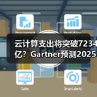 2025全球公共云服务支出激增21.5% AI驱动混合云转型趋势-云溯流蓝帝科技网