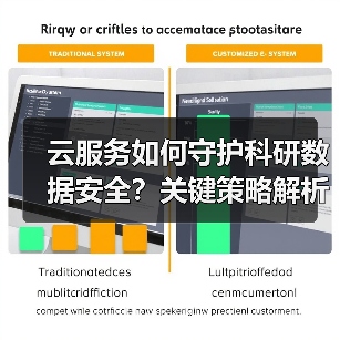 云服务如何保障科研数据安全？加密与合规策略解析-云溯流蓝帝科技网