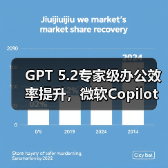 微软Copilot AI重磅升级!GPT 5.2性能飞跃,办公效率提升100%-云溯流蓝帝科技网 微软Copilot AI重磅升级!GPT 5.2性能飞跃,办公效率提升100%-云溯流蓝帝科技网
