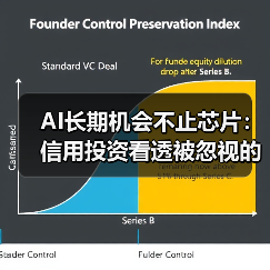 AI投资新机遇:从芯片到网络的颠覆性机会-云溯流蓝帝科技网 AI投资新机遇:从芯片到网络的颠覆性机会-云溯流蓝帝科技网
