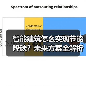 智能建筑怎么实现节能降碳?未来方案全解析 智能建筑怎么实现节能降碳?未来方案全解析