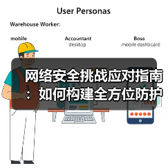 网络安全挑战应对指南:如何构建全方位防护体系 网络安全挑战应对指南:如何构建全方位防护体系