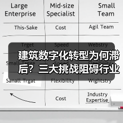 建筑数字化转型为何滞后?三大挑战阻碍行业变革 建筑数字化转型为何滞后?三大挑战阻碍行业变革