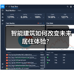 科学与前沿技术