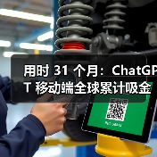 用时 31 个月:ChatGPT 移动端全球累计吸金突破 30 亿美元大关,跑赢 TikTok 与多款流媒体应用 用时 31 个月:ChatGPT 移动端全球累计吸金突破 30 亿美元大关,跑赢 TikTok 与多款流媒体应用