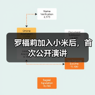 罗福莉加入小米后,首次公开演讲 罗福莉加入小米后,首次公开演讲