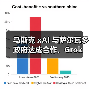马斯克 xAI 与萨尔瓦多政府达成合作,Grok 未来两年进入 5000 余所公立学校 马斯克 xAI 与萨尔瓦多政府达成合作,Grok 未来两年进入 5000 余所公立学校