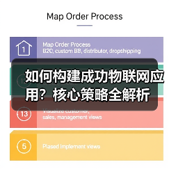 科学与前沿技术