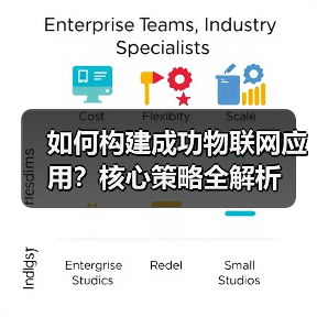 如何构建成功物联网应用?核心策略全解析 如何构建成功物联网应用?核心策略全解析