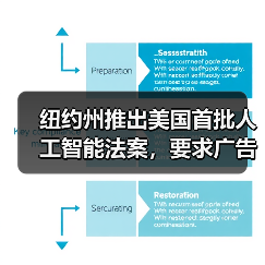 纽约州推出美国首批人工智能法案,要求广告商披露 AI 生成人物片段 纽约州推出美国首批人工智能法案,要求广告商披露 AI 生成人物片段